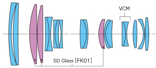 optická soustava objektivu TOKINA AT-X 70-200 mm F4 PRO FX VCM-S