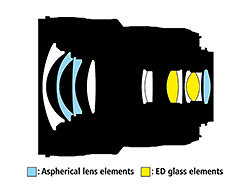 Optická soustava nového širokoúhlého objektivu AF-S 18-35mm f/3,5-4,5 G ED