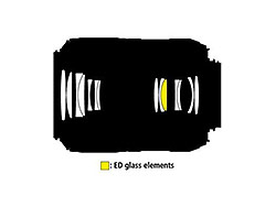 Optická soustava objektivu