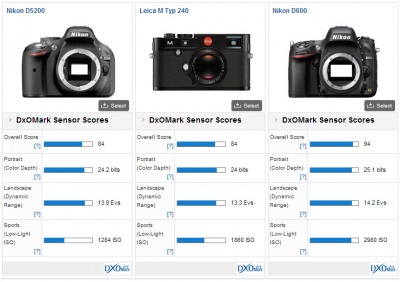 Nikon D600