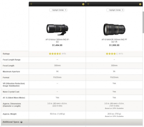 Srovnání mezi starším AF-S Nikkor 300 mm f/4D a AF-S NIKKOR 300 mm f/4E PF ED VR